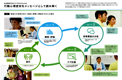 日本版BPSDケアプログラムの流れ